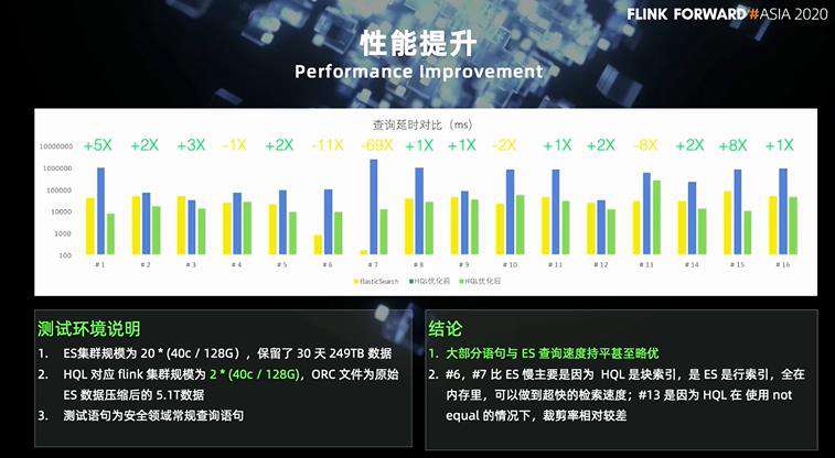 360 政企安全集团基于 Flink 的 PB 级数据即席查询实践